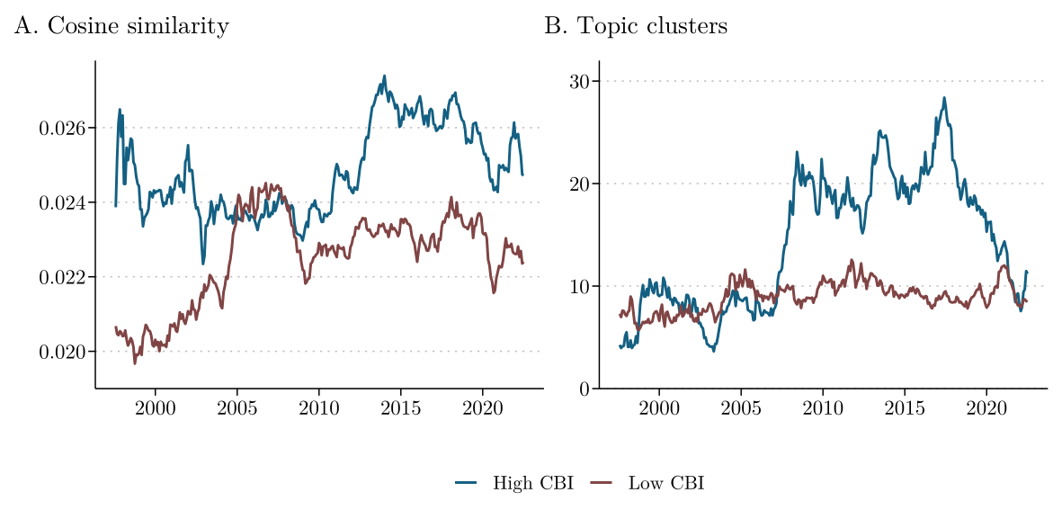 Topic Diversity
